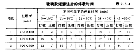 长阳混凝土预制桩的接桩